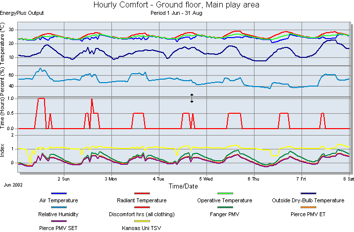 hourly comfort.gif